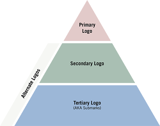 Logo Hierarchy